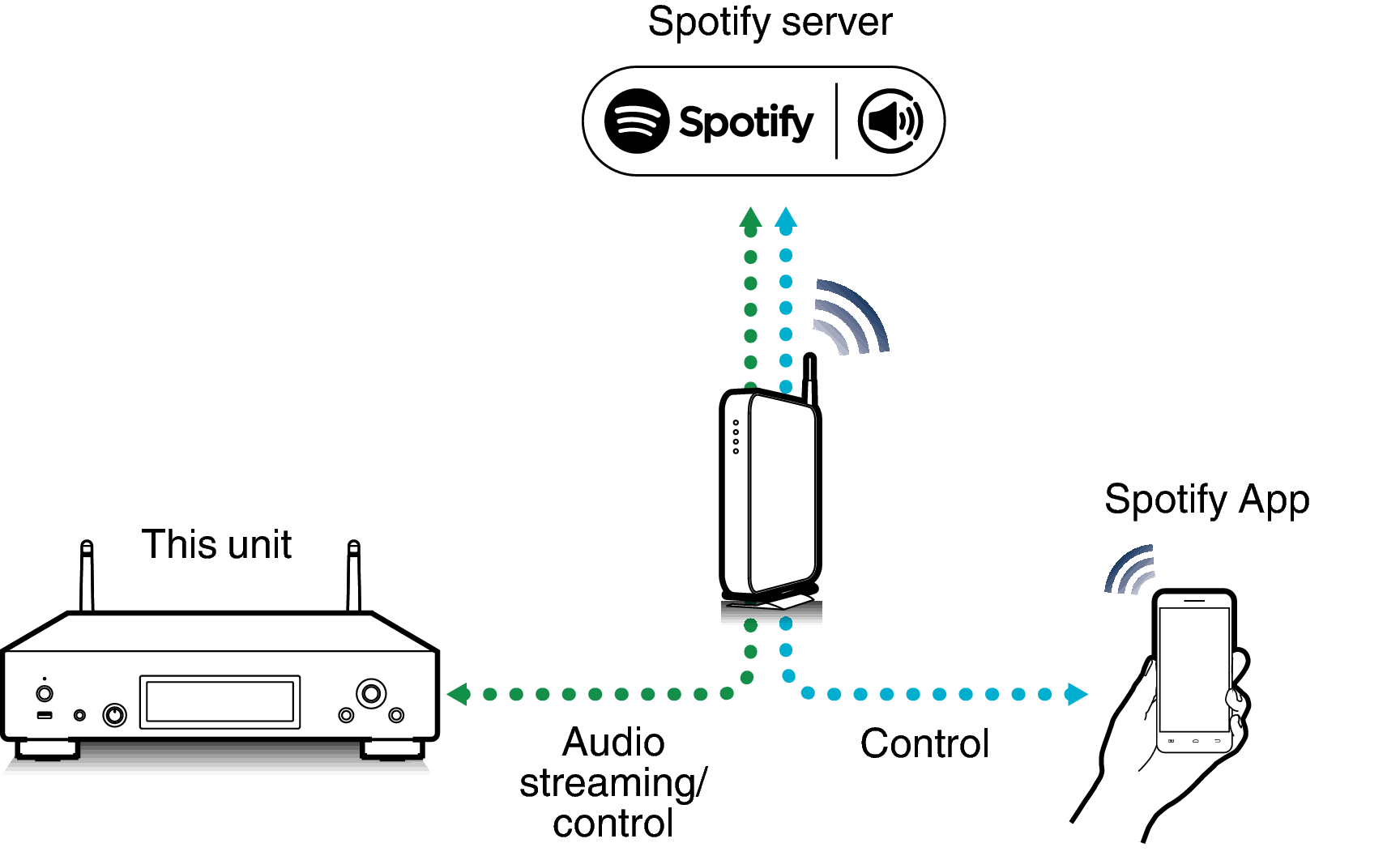 Pict SpotifyConnect DNP2000NE